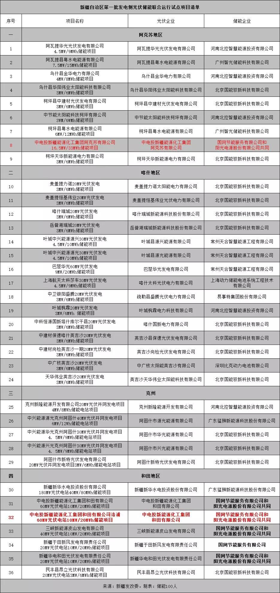 新疆工程招投标网，打造透明、公正、高效的招投标平台