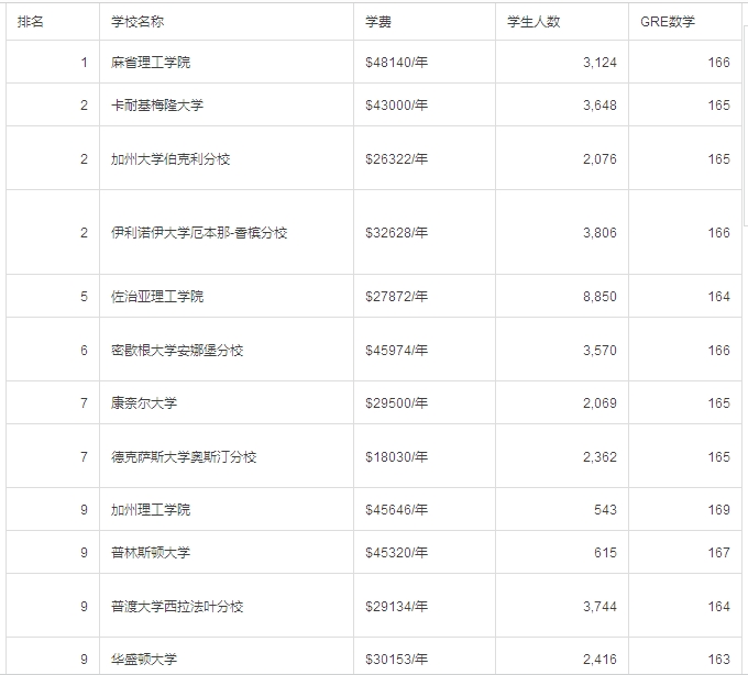 全球顶尖大学IT专业排名揭秘，科技精英教育之旅